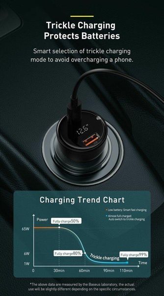 Автомобільний зарядний пристрій Baseus Superme Digital Display PPS Dual Quick Charger Car Charger 100 W Black 656-00553 фото