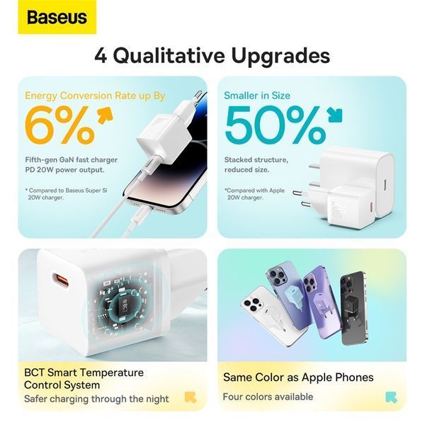 Мережевий зарядний пристрій Baseus GaN5 Fast Charger(mini) 1C 20W EU White CCGN050102 фото
