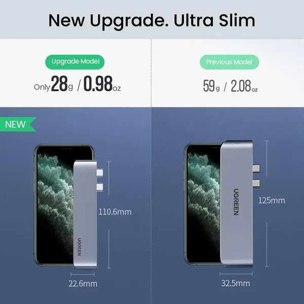 USB-Хаб UGREEN CM251 Dual USB-C To HDMI+3*USB 3.0 A+Type C Female Converter UGR-60559 фото