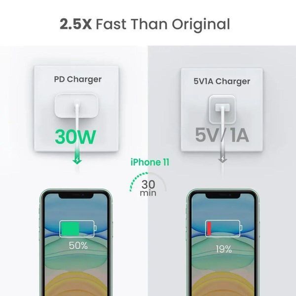 Сетевое зарядное устройство UGREEN CD127 PD 30W USB-C Wall Charger EU (UGR-70161) 656-01378 фото