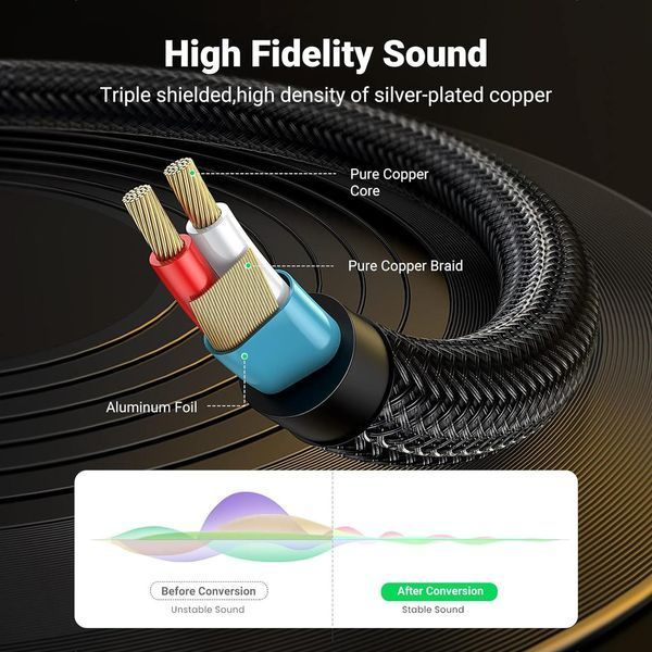 Аудіокабель UGREEN 3.5mm TRS to Dual 6.35mm TS Audio Cable 1m (Gray) UGR-10613 фото
