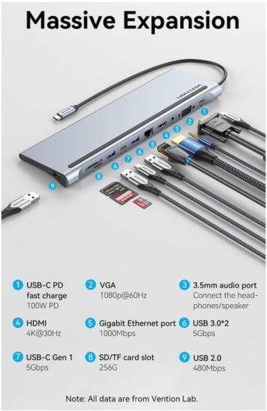 USB-хаб Vention Multi-function USB-C to HDMI/VGA/USB-C Gen 1/USB 3.0x2/USB 2.0/RJ45/SD/TF/TRRS 3.5mm/PD Docking Station 0.25m THTHC фото