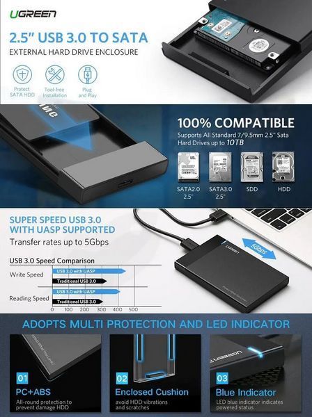 Наружный карман для накопителя UGREEN US221 2.5 Inch Hard Drive Box (UGR-30848) UGR-30848 фото