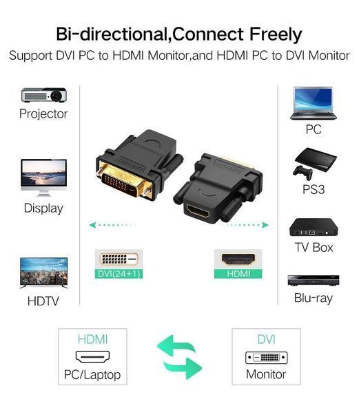 Адаптер UGREEN 20124 DVI 24+1 Male to HDMI Female Adapter (Black) (UGR-20124) UGR-20124 фото