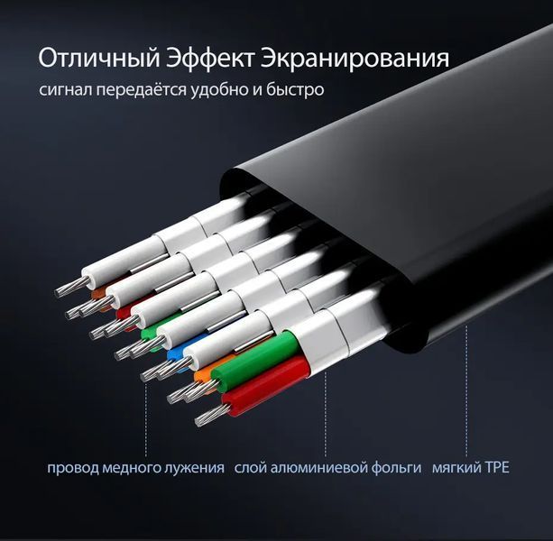 Адаптер UGREEN MM103 HDMI to VGA Converter 25cm (Black) (UGR-40248) UGR-40248 фото