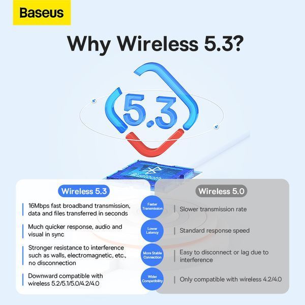 Адаптер Bluetooth Baseus BA07 Wireless Adapter Black ZJBA010001 фото