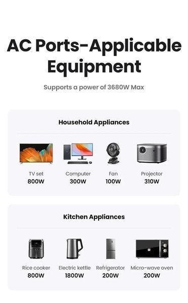 Мережевий зарядний пристрій UGREEN CD314 30W Outlet Extender EU (2A1C) (UGR-90613) 656-03185 фото