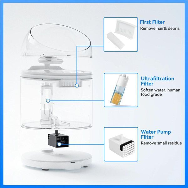 Поїлка CATLINK Wireless Pump & Ultra-Filtration Water Fountain - PURE 2 656-00597 фото