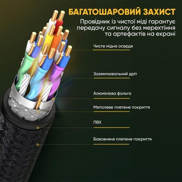 Кабель UGREEN DP114 DP Male to Male DP1.4 8K Round Cable ABS Shell Braid 1.5m (Black) (UGR-80391) UGR-80391 фото