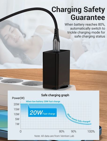 Мережевий зарядний пристрій Vention 1-port USB-C Wall Charger(20W) EU-Plug Black (FADB0-EU) FADB0-EU фото