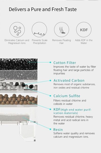 Фильтр CATLINK PURE Water Fountain - 5 шт 656-00608 фото